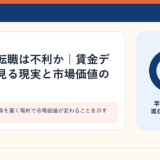 学歴ではなく身を置く場所で市場価値が変わることを示すイメージ図
