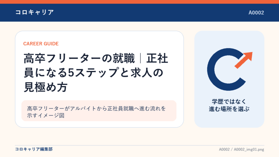 高卒フリーターがアルバイトから正社員就職へ進む流れを示すイメージ図
