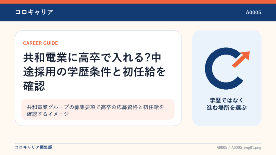 共和電業グループの募集要項で高卒の応募資格と初任給を確認するイメージ