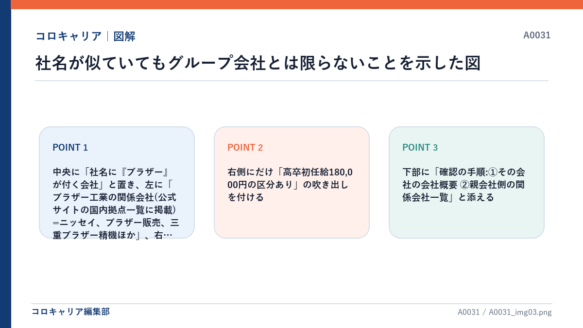 社名が似ていてもグループ会社とは限らないことを示した図