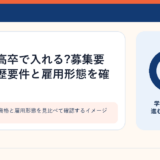求人票の応募資格と雇用形態を見比べて確認するイメージ