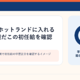 企業の募集要項で初任給の学歴区分を確認するイメージ