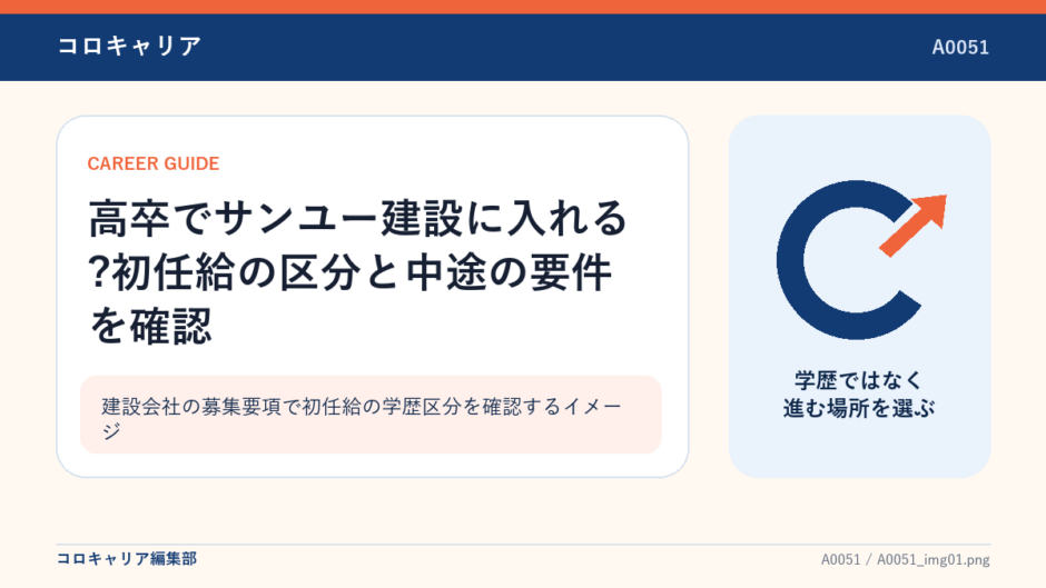 建設会社の募集要項で初任給の学歴区分を確認するイメージ