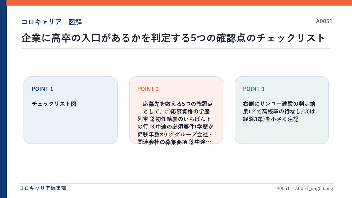 企業に高卒の入口があるかを判定する5つの確認点のチェックリスト