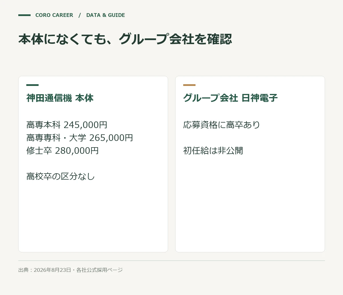 本体になくても、グループ会社を確認を示した図