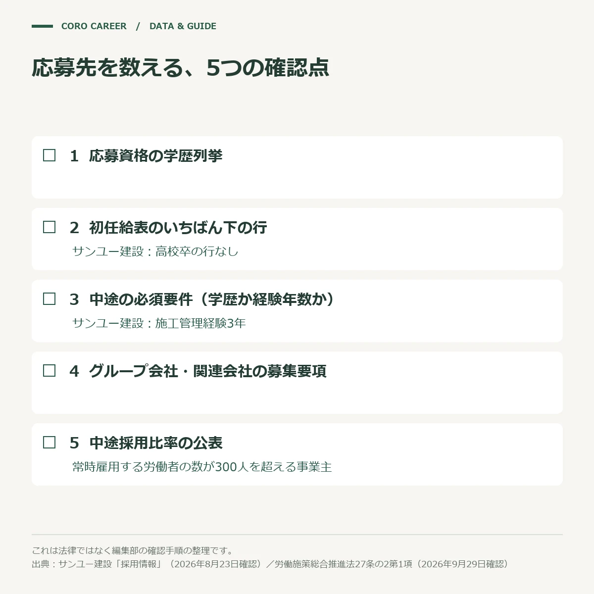 企業に高卒の入口があるかを判定する5つの確認点のチェックリスト