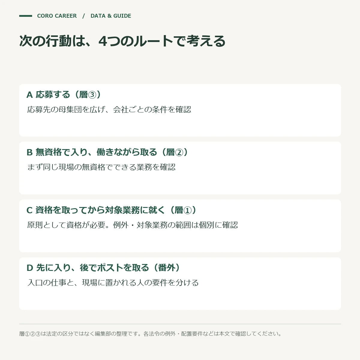 職業の層ごとに取れる4本のルートを並べた図