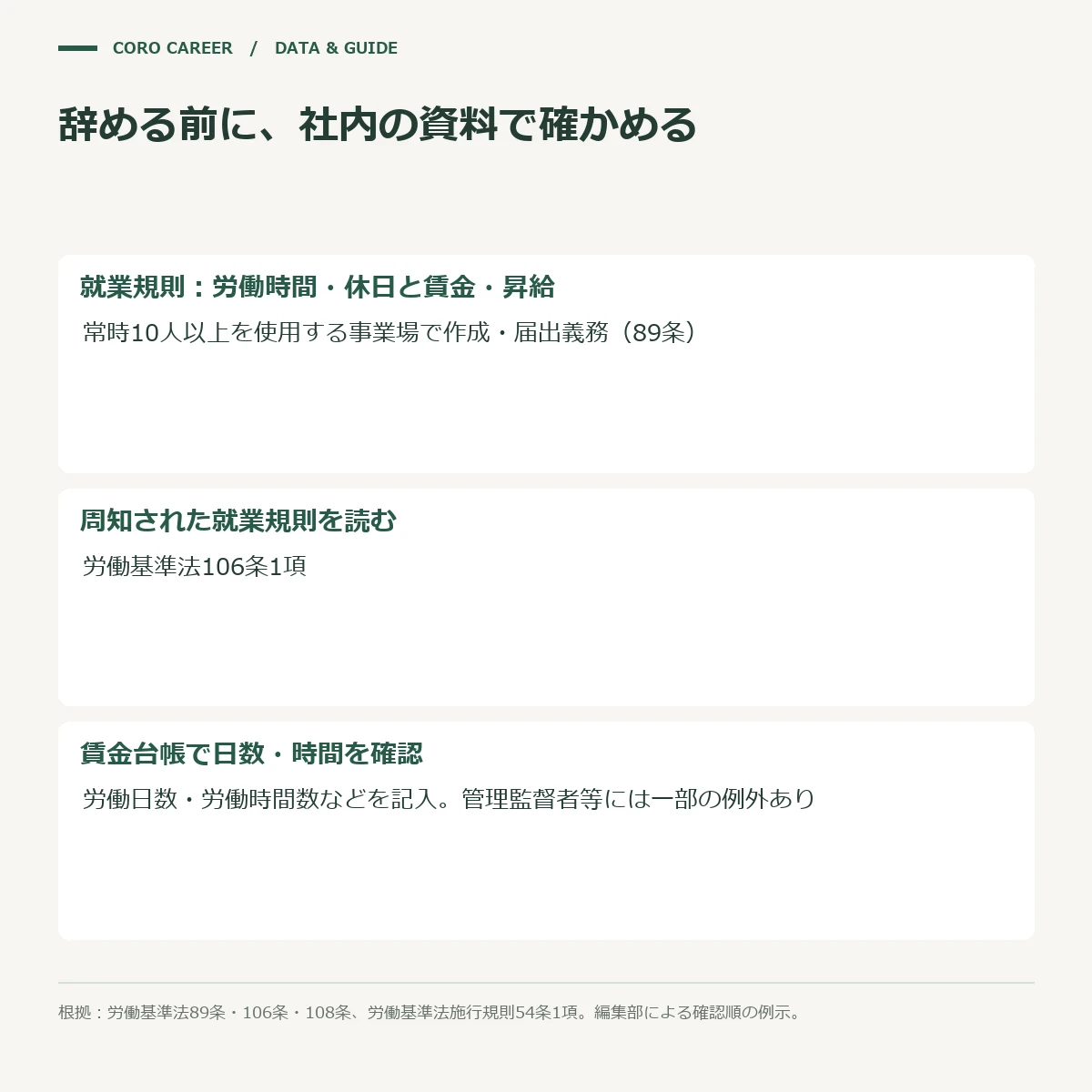 辞める前に社内で確かめられる3か所と根拠の条番号を並べた模式図